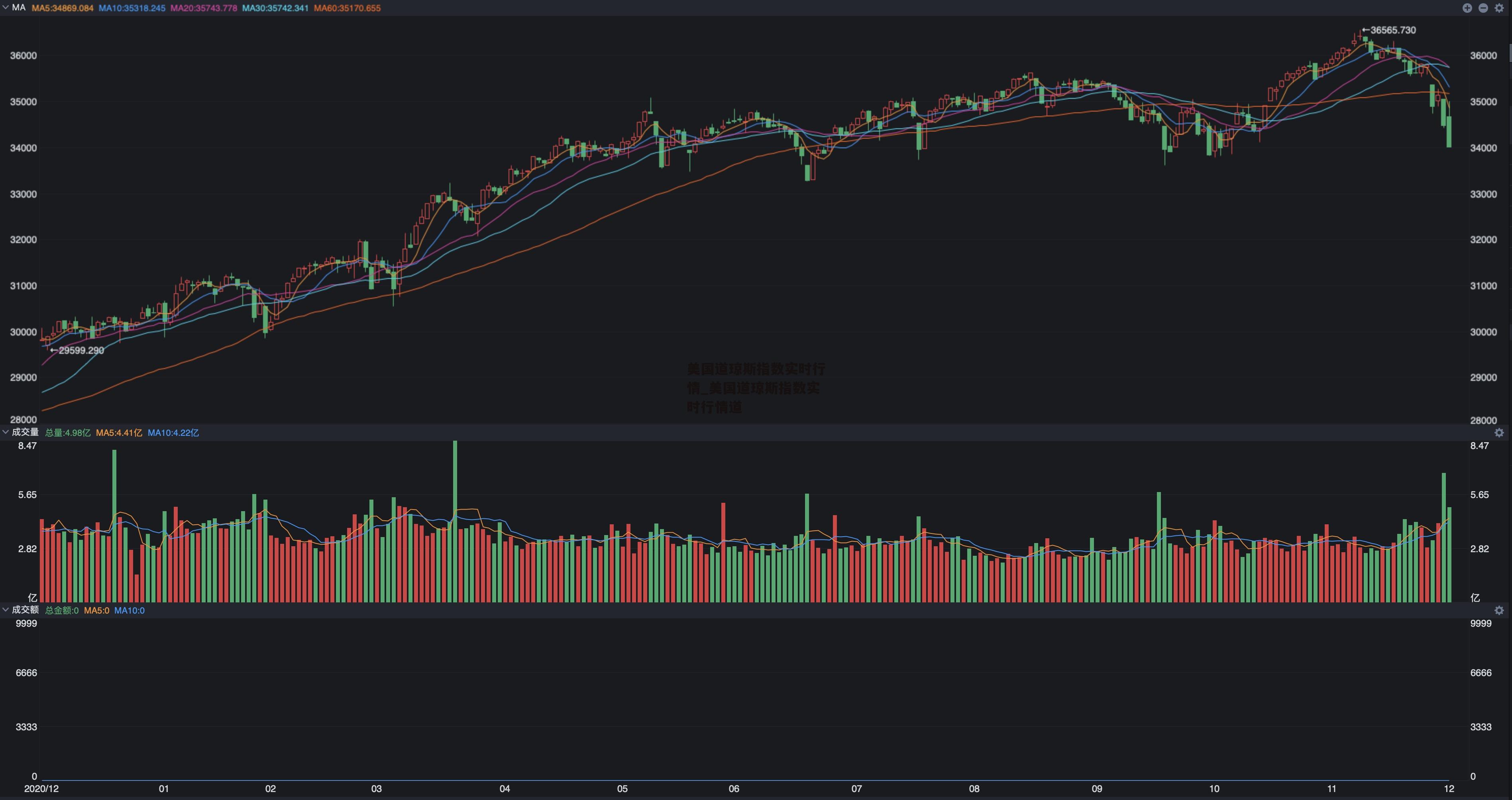 美国道琼斯指数实时行情_美国道琼斯指数实时行情道