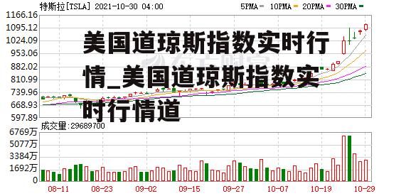 美国道琼斯指数实时行情_美国道琼斯指数实时行情道