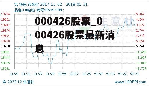 000426股票_000426股票最新消息