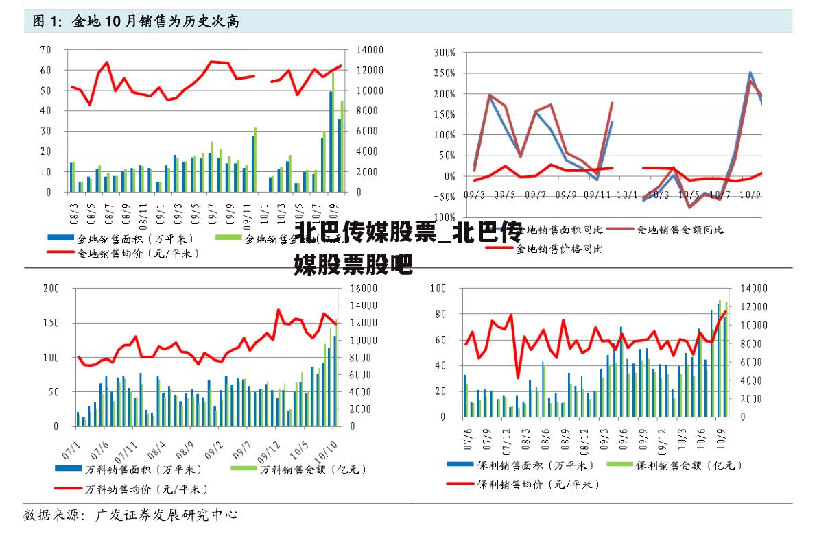 北巴传媒股票_北巴传媒股票股吧