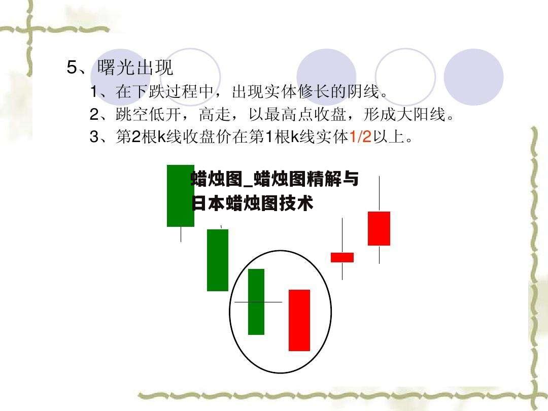 蜡烛图_蜡烛图精解与日本蜡烛图技术