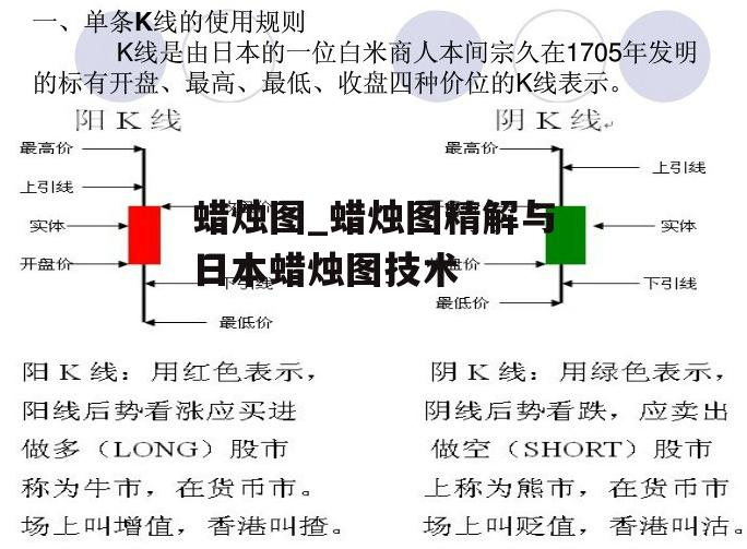 蜡烛图_蜡烛图精解与日本蜡烛图技术