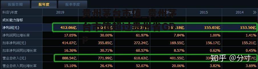 贵州茅台市值_贵州茅台市值超过贵州省GDP