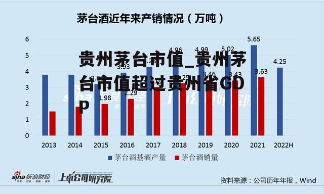 贵州茅台市值_贵州茅台市值超过贵州省GDP