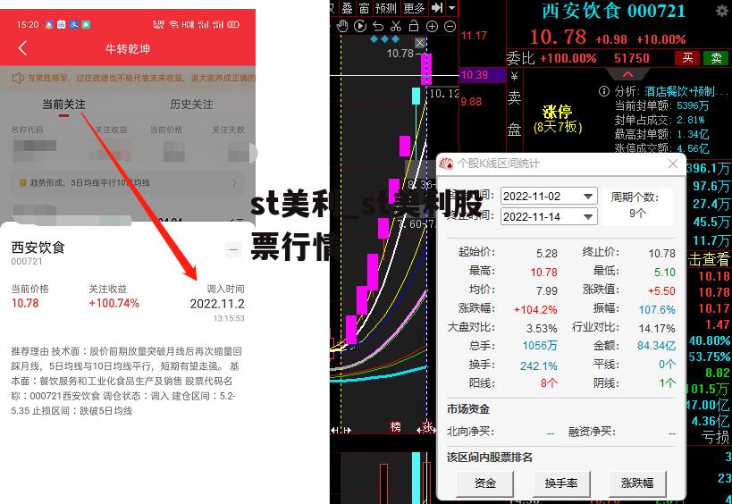 st美利_st美利股票行情