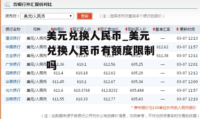 美元兑换人民币_美元兑换人民币有额度限制吗