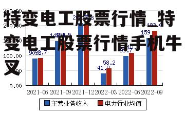 特变电工股票行情_特变电工股票行情手机牛叉