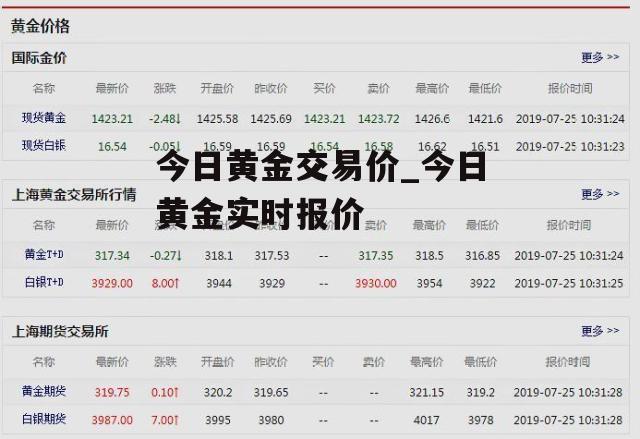 今日黄金交易价_今日黄金实时报价