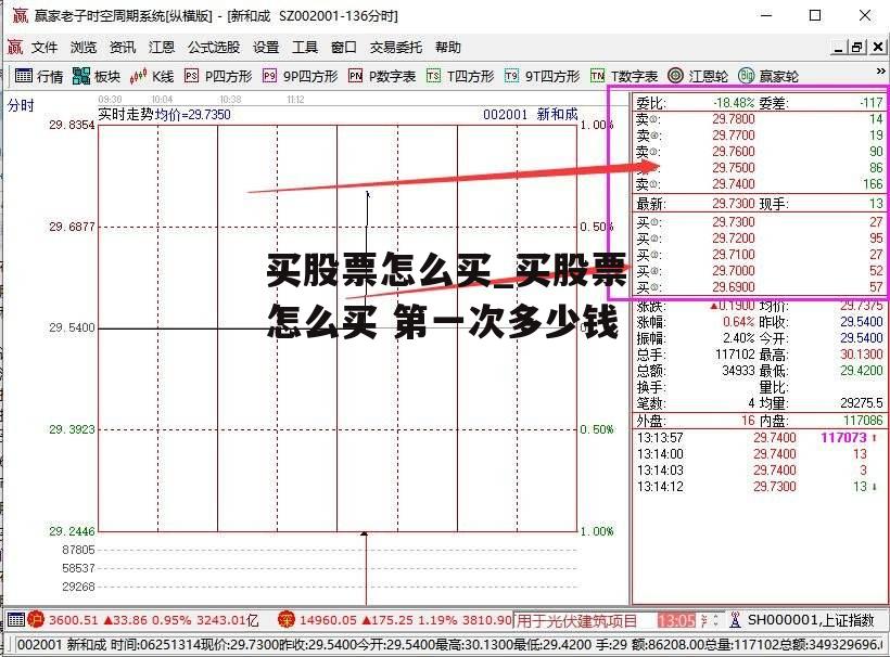 买股票怎么买_买股票怎么买 第一次多少钱