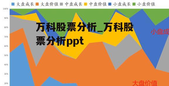 万科股票分析_万科股票分析ppt