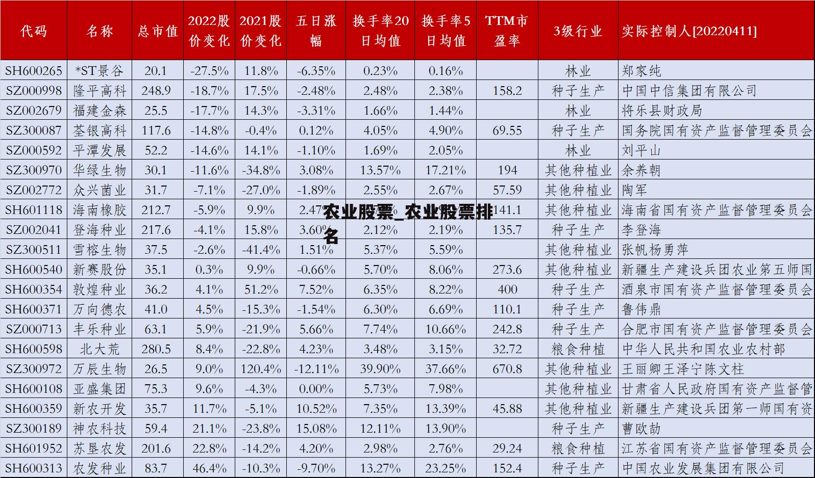 农业股票_农业股票排名