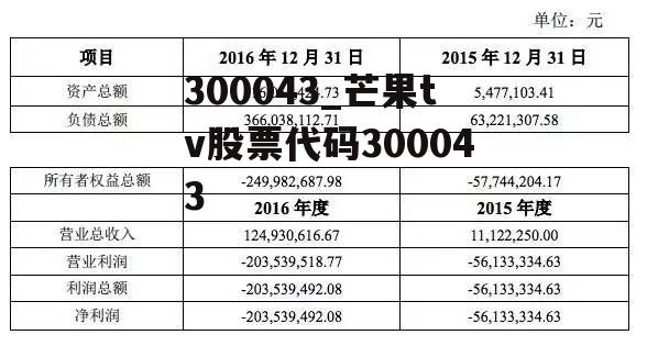 300043_芒果tv股票代码300043