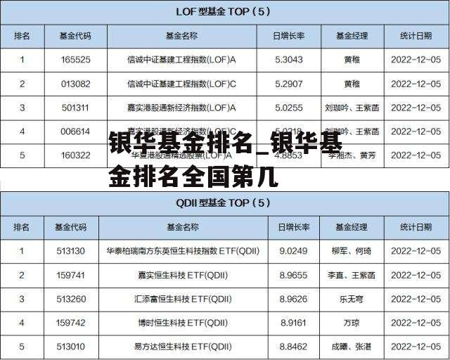 银华基金排名_银华基金排名全国第几