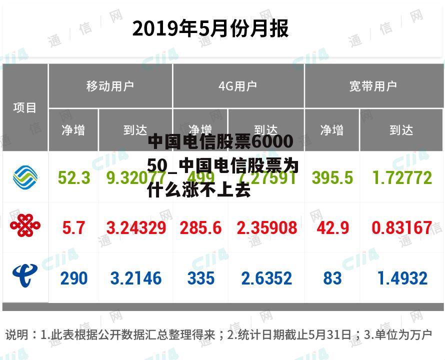 中国电信股票600050_中国电信股票为什么涨不上去