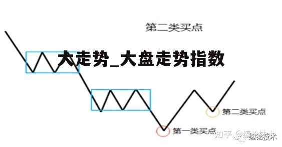 大走势_大盘走势指数