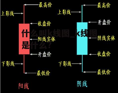 什么叫k线图_k线图是什么?