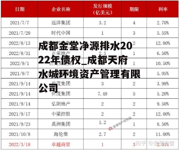 成都金堂净源排水2022年债权_成都天府水城环境资产管理有限公司