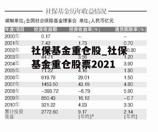 社保基金重仓股_社保基金重仓股票2021