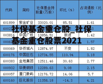 社保基金重仓股_社保基金重仓股票2021