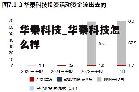 华秦科技_华秦科技怎么样