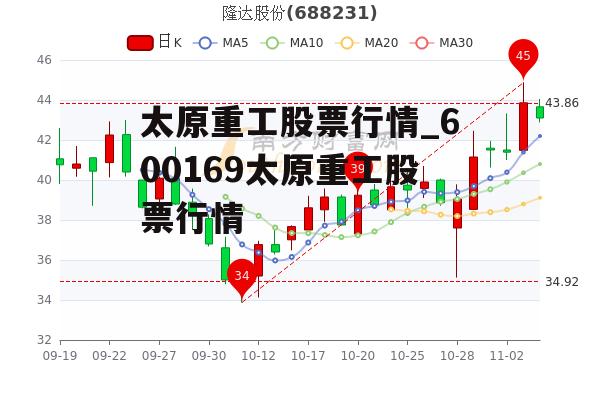 太原重工股票行情_600169太原重工股票行情