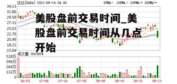 美股盘前交易时间_美股盘前交易时间从几点开始