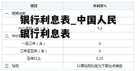 银行利息表_中国人民银行利息表