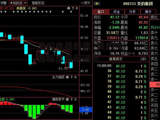 美的电器股票_美的电器股票最新消息