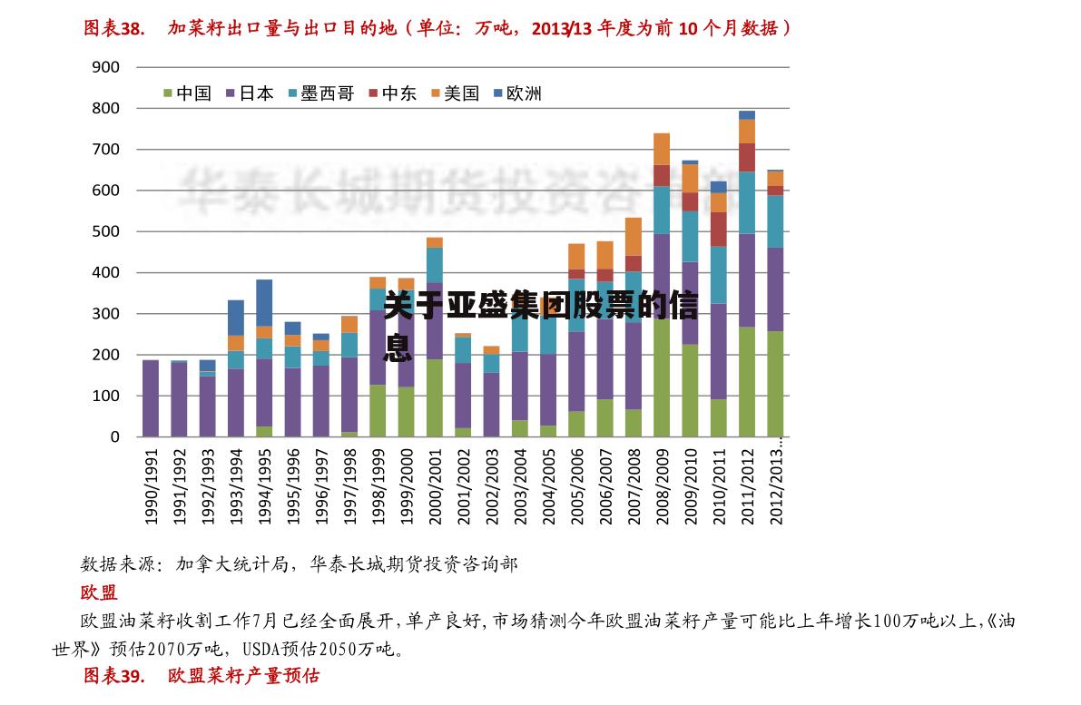 关于亚盛集团股票的信息