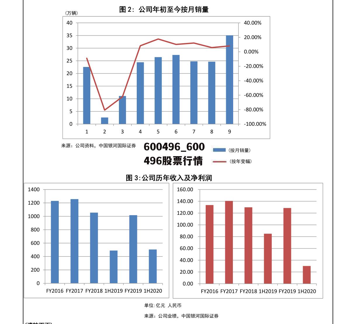 600496_600496股票行情