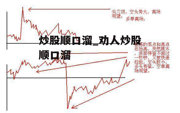 炒股顺口溜_劝人炒股顺口溜