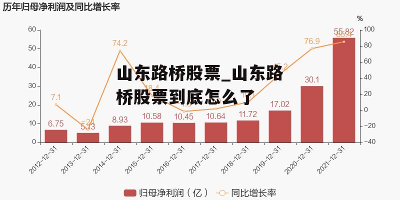 山东路桥股票_山东路桥股票到底怎么了