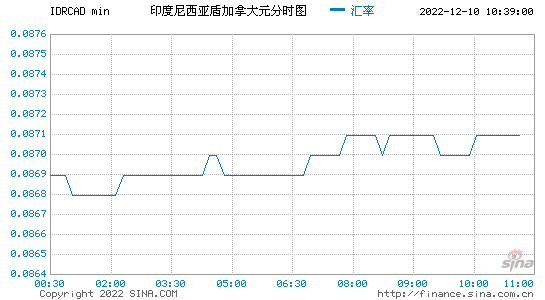 加元走势_加元走势分析