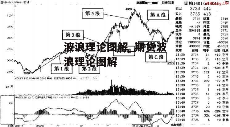 波浪理论图解_期货波浪理论图解