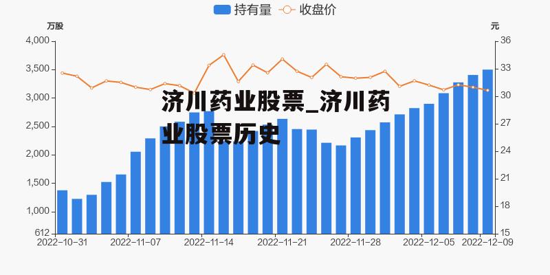 济川药业股票_济川药业股票历史