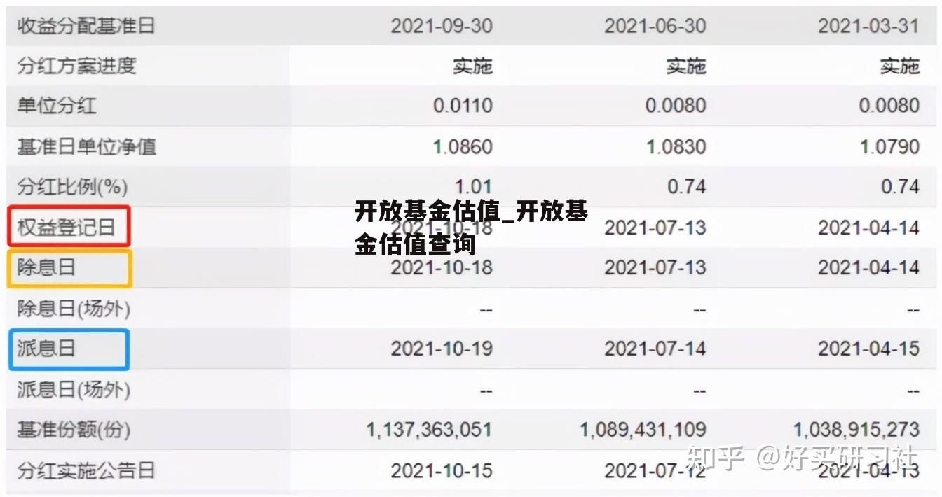 开放基金估值_开放基金估值查询