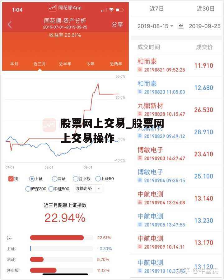 股票网上交易_股票网上交易操作