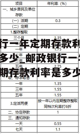 银行一年定期存款利率是多少_邮政银行一年定期存款利率是多少