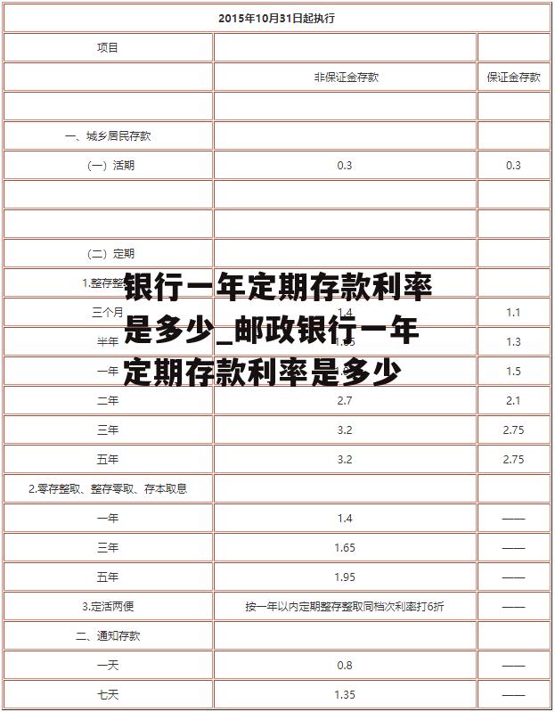 银行一年定期存款利率是多少_邮政银行一年定期存款利率是多少