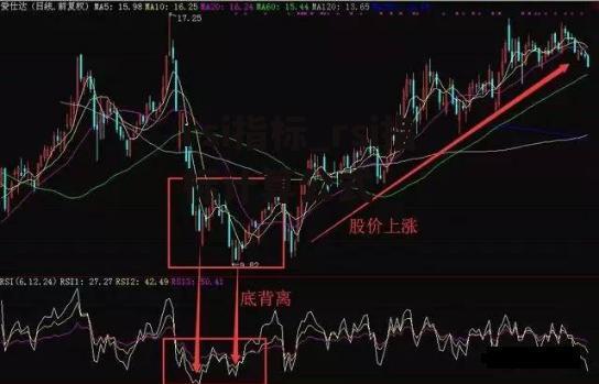 rsi指标_rsi指标计算公式