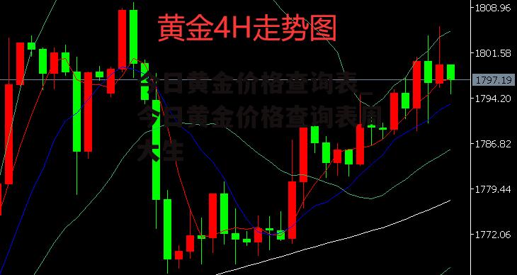 今日黄金价格查询表_今日黄金价格查询表周大生