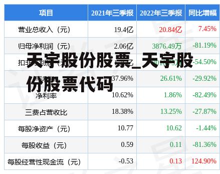 天宇股份股票_天宇股份股票代码