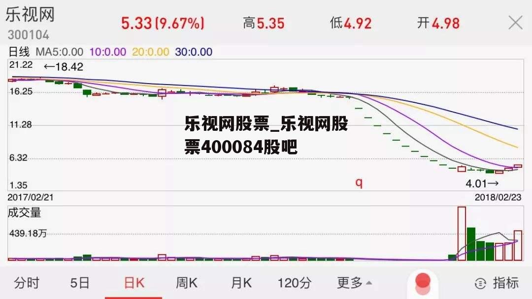 乐视网股票_乐视网股票400084股吧