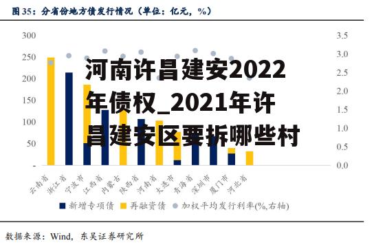 河南许昌建安2022年债权_2021年许昌建安区要拆哪些村