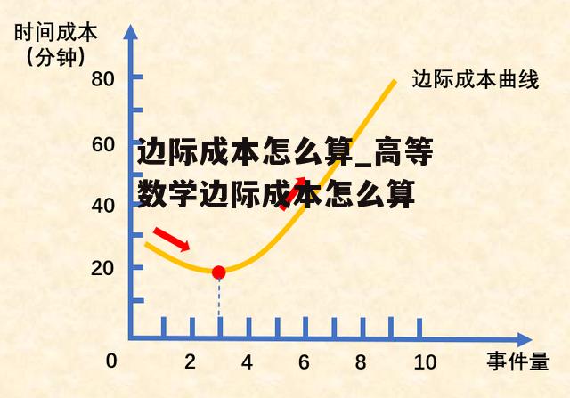 边际成本怎么算_高等数学边际成本怎么算