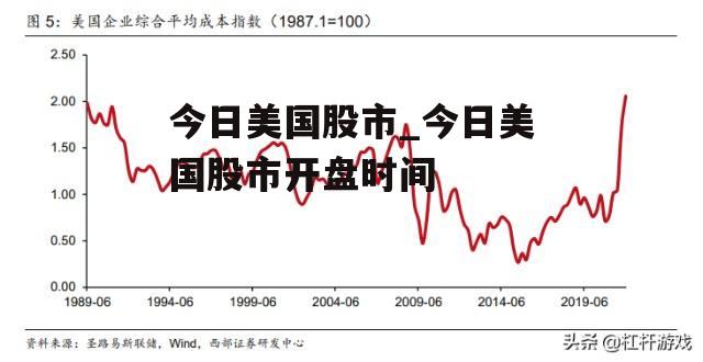 今日美国股市_今日美国股市开盘时间