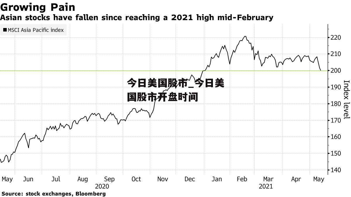 今日美国股市_今日美国股市开盘时间