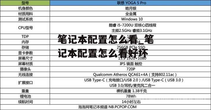 笔记本配置怎么看_笔记本配置怎么看好坏