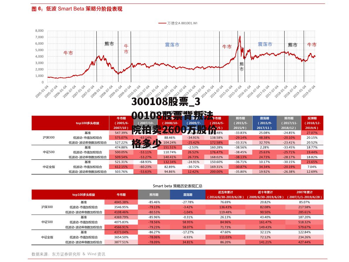 300108股票_300108股票背叛法院拍卖2600万股价格多少