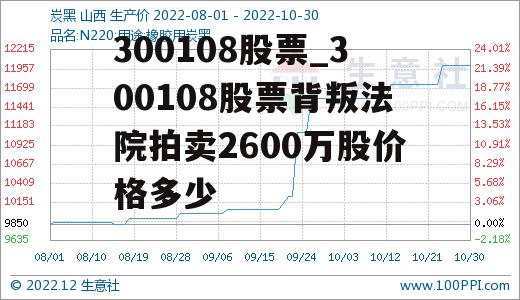 300108股票_300108股票背叛法院拍卖2600万股价格多少